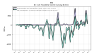 Net Cash Provided By Used In Investing Activities