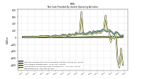 Net Income Loss