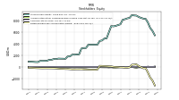 Retained Earnings Accumulated Deficit