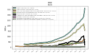 Intangible Assets Net Excluding Goodwill