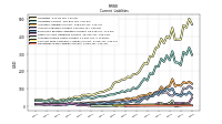 Accrued Income Taxes Current