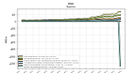 Other Nonoperating Income Expense