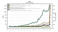 Other Comprehensive Income Loss Net Of Tax