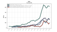 Inventory Raw Materials Net Of Reserves