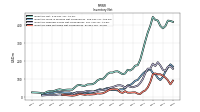 Inventory Work In Process Net Of Reserves