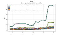Lessee Operating Lease Liability Payments Remainder Of Fiscal Year