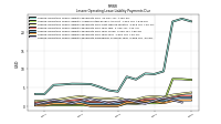 Lessee Operating Lease Liability Undiscounted Excess Amount