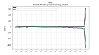 Net Cash Provided By Used In Financing Activities