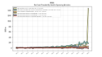 Increase Decrease In Accounts Payable