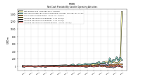 Increase Decrease In Inventories