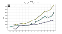 Accumulated Depreciation Depletion And Amortization Property Plant And Equipment