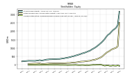 Accumulated Other Comprehensive Income Loss Net Of Tax