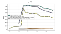 Prepaid Expense And Other Assets Current