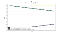 Finite Lived Intangible Assets Accumulated Amortization