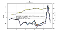 Operating Income Loss