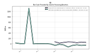 Net Cash Provided By Used In Financing Activities