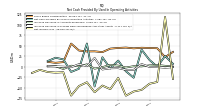 Net Income Loss