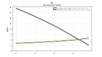 Operating Lease Liability Noncurrent
