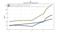 Accumulated Depreciation Depletion And Amortization Property Plant And Equipment