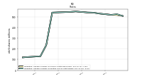 Weighted Average Number Of Diluted Shares Outstanding