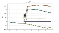 Retained Earnings Accumulated Deficit