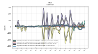 Net Income Loss