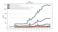 Prepaid Expense And Other Assets Current