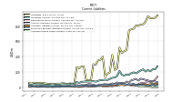 Employee Related Liabilities Current