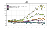 Income Tax Expense Benefit