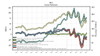 Income Loss From Continuing Operations 
Before Income Taxes Extraordinary Items Noncontrolling Interest