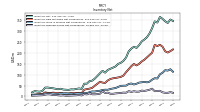 Inventory Finished Goods Net Of Reserves