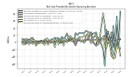 Net Income Loss