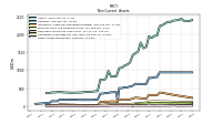 Other Assets Noncurrent