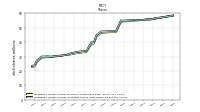 Weighted Average Number Of Diluted Shares Outstanding