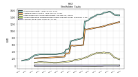 Common Stock Value