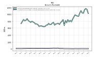 Allowance For Doubtful Accounts Receivable Current