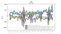 Net Income Loss