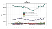 Marketable Securities Current