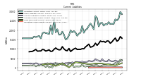 Operating Lease Liability Current