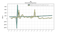 Payments For Repurchase Of Common Stock