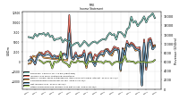 Income Loss From Continuing Operations 
Before Income Taxes Extraordinary Items Noncontrolling Interest