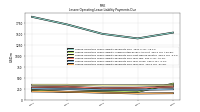 Lessee Operating Lease Liability Payments Due Year Four