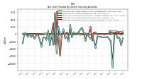 Payments For Proceeds From Other Investing Activities