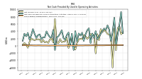 Net Income Loss