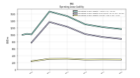 Operating Lease Liability Current