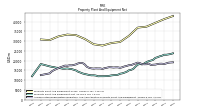 Accumulated Depreciation Depletion And Amortization Property Plant And Equipment