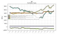 Accumulated Other Comprehensive Income Loss Net Of Tax