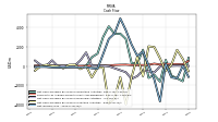 Net Income Loss