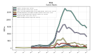 Other Assets Current