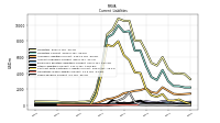 Taxes Payable Current